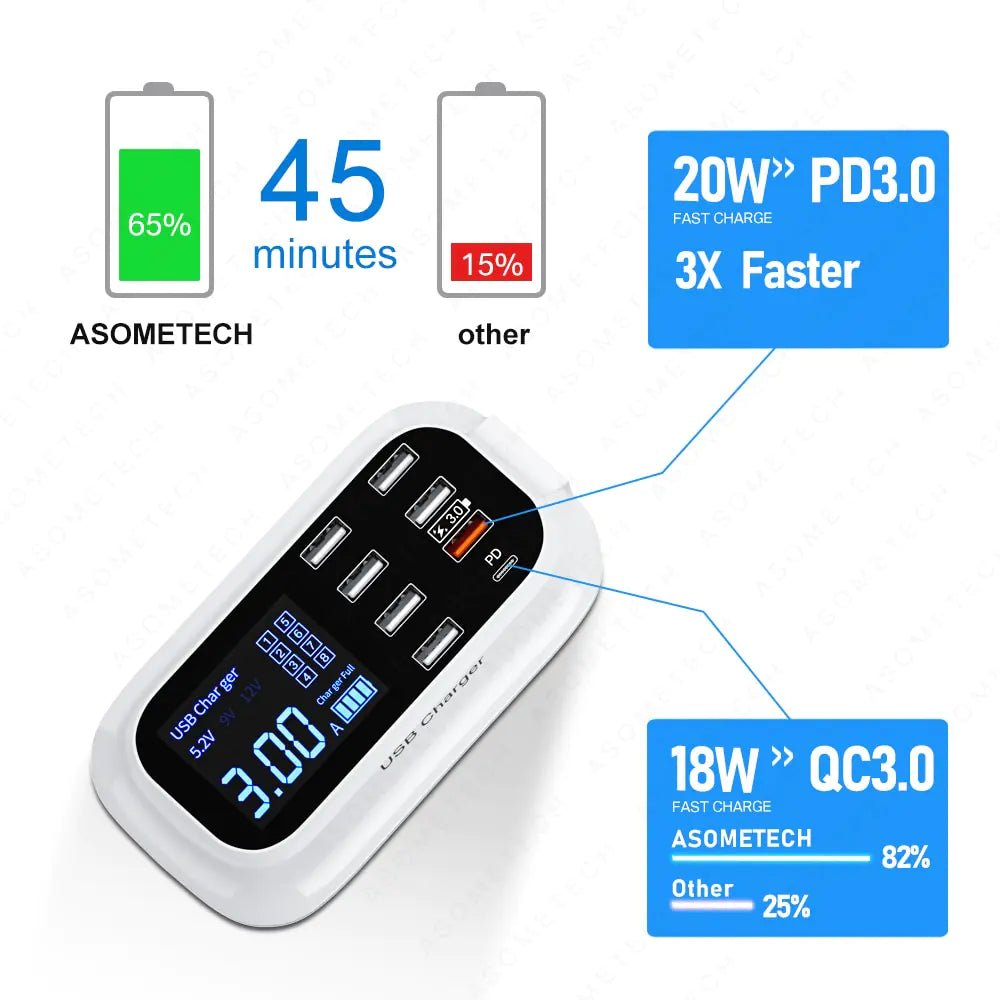 8/4 - Port LED Display USB Charger - Icespheric