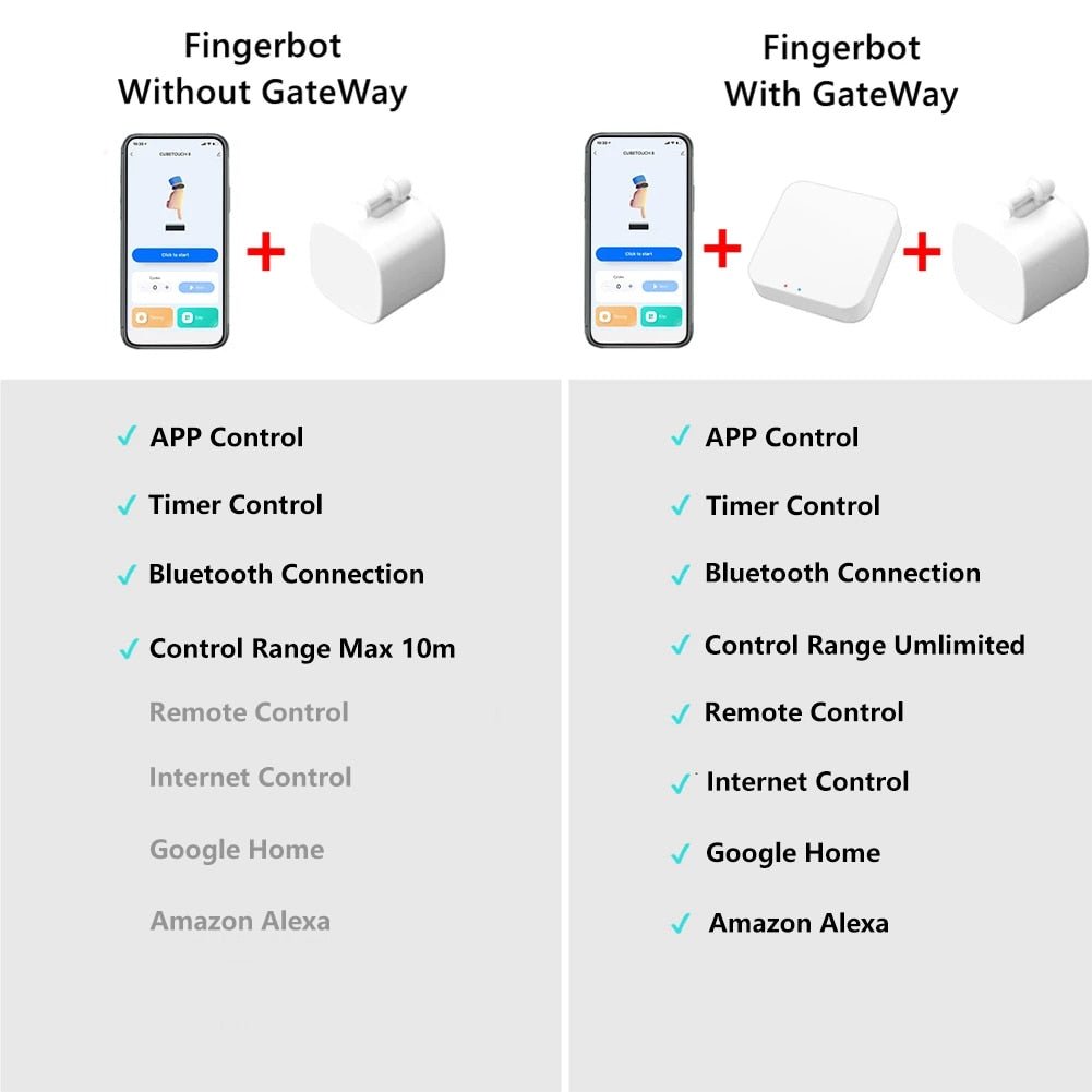 KAIYE Smart Switch Button Pusher - Icespheric