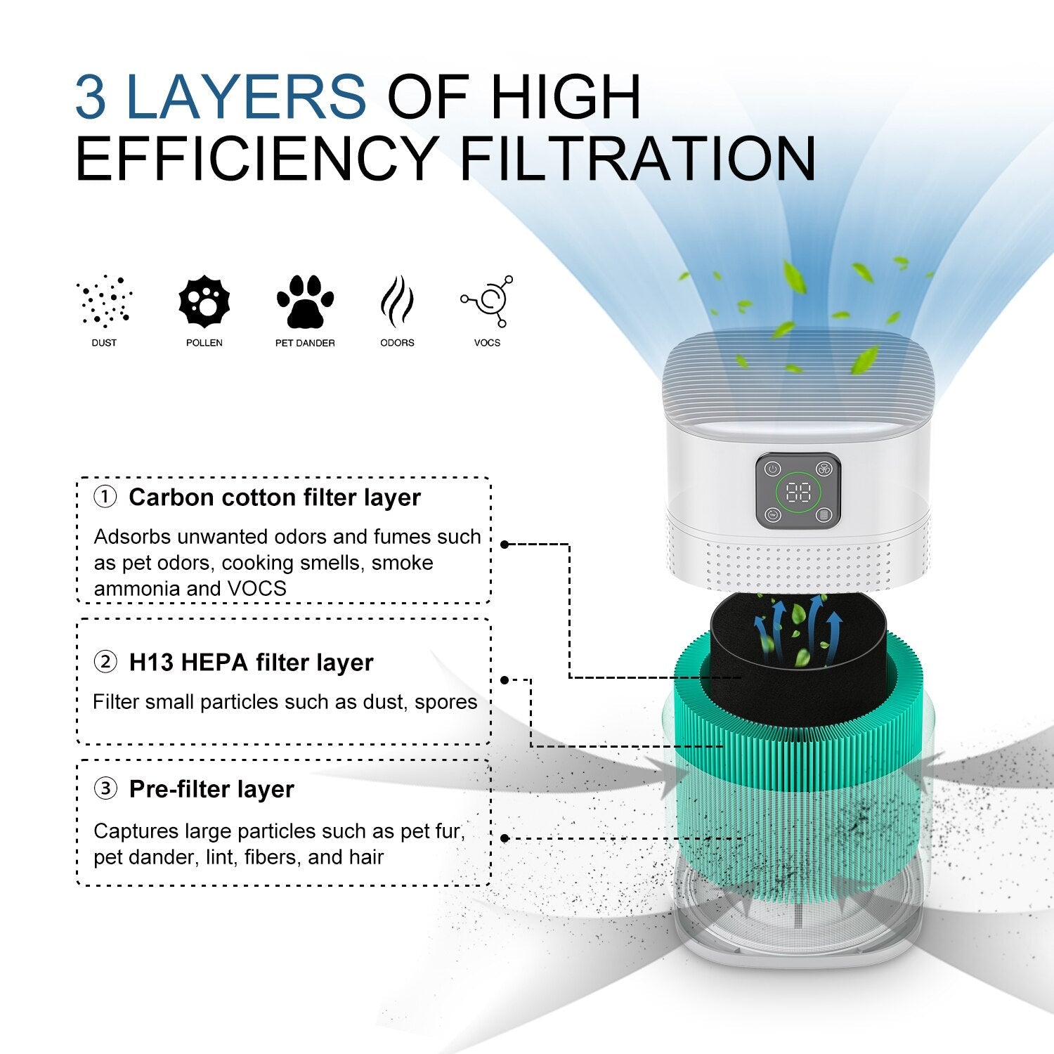 Portable Air Purifier - Icespheric